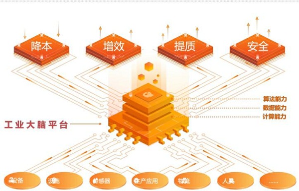 工业大数据分析遇到难题怎么办?如何解决工业大数据分析痛点 第1张 工业大数据分析遇到难题怎么办?如何解决工业大数据分析痛点 第1张
