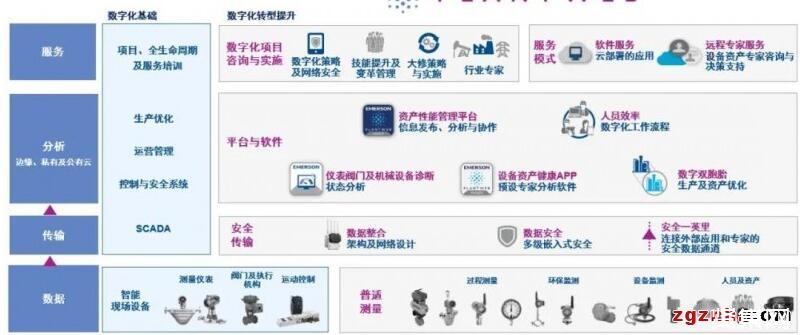 工业物联网信息安全峰会要解决哪些痛点？工业物联网信息安全解决方案