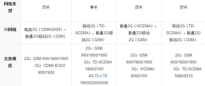 红米1s配置参数怎么样,现在还值得买吗? 第1张 红米1s配置参数怎么样,现在还值得买吗? 第1张