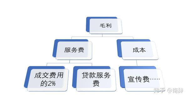 服务器月付模式是否适合中小企业,性价比如何权衡? 第1张 服务器月付模式是否适合中小企业,性价比如何权衡? 第1张