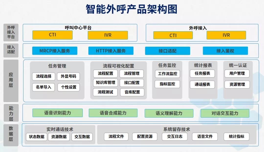 外呼配置 第2张 外呼配置 第2张