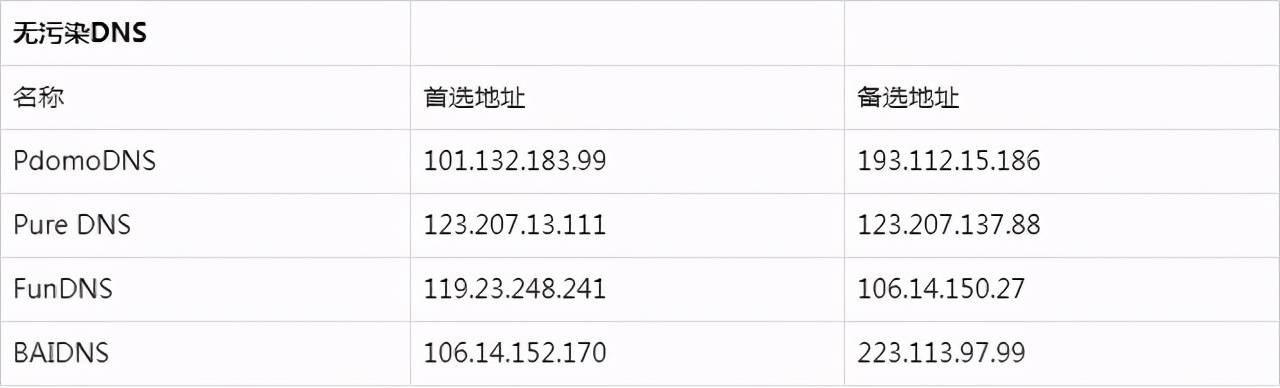 域名备案换空间后网站打不开怎么办,域名备案换空间 第3张 域名备案换空间后网站打不开怎么办,域名备案换空间 第3张