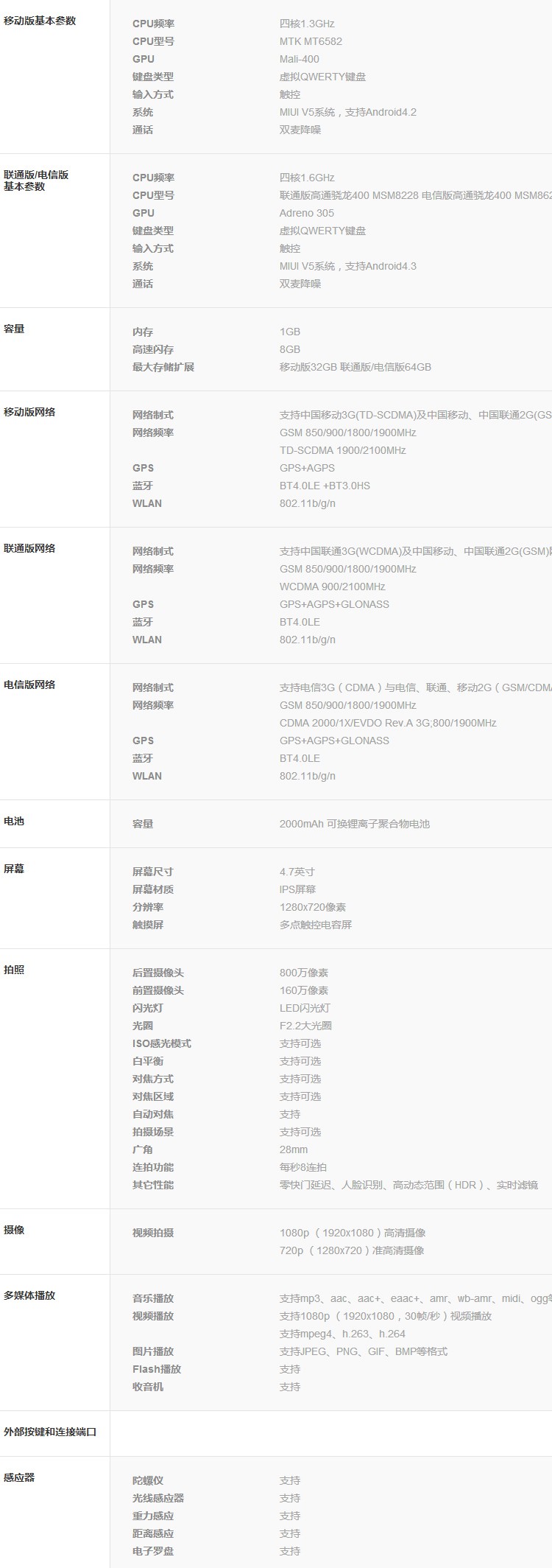 红米1s配置参数怎么样,现在还值得买吗? 第3张 红米1s配置参数怎么样,现在还值得买吗? 第3张