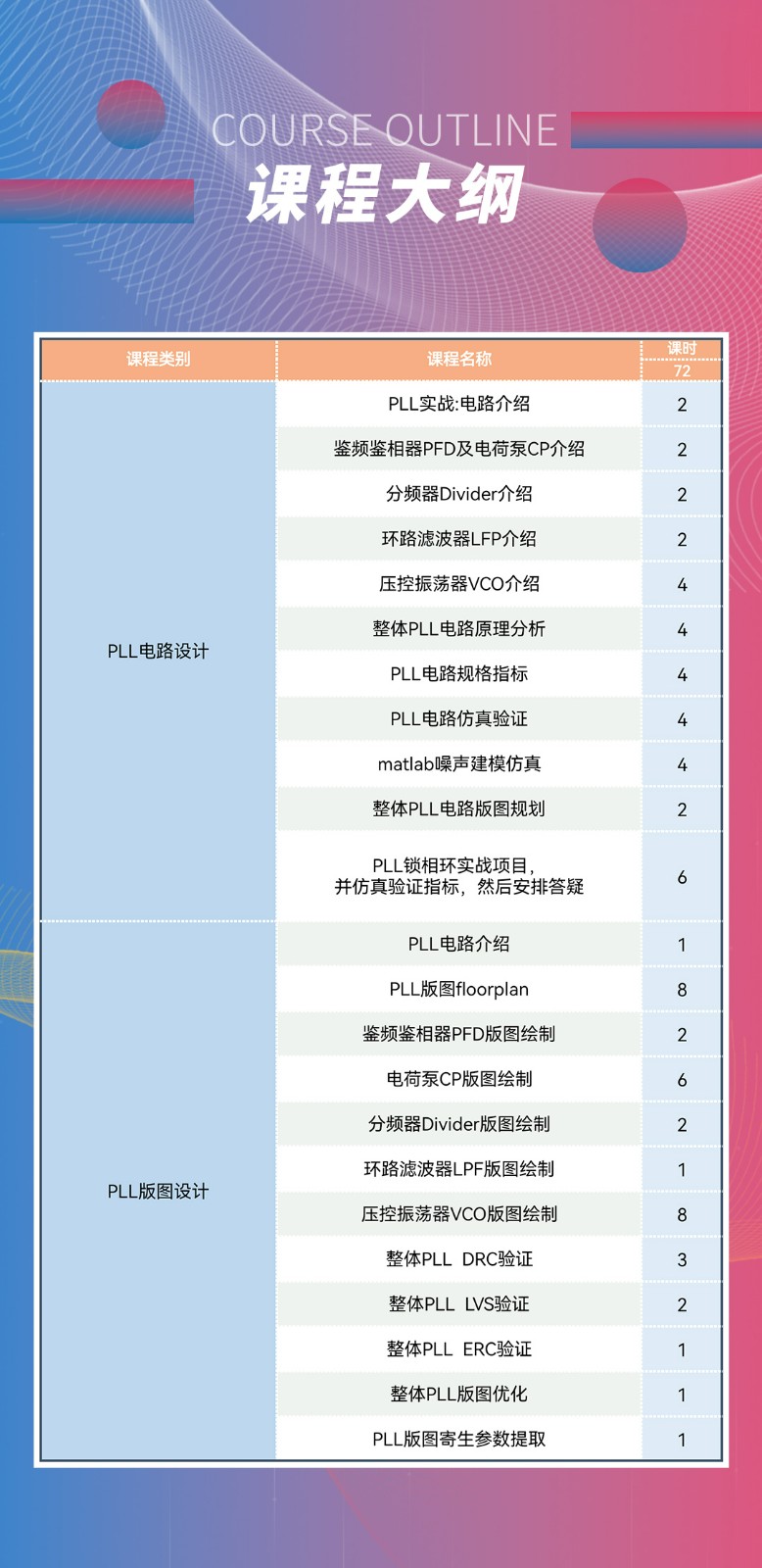 配置模拟芯片的步骤是什么?如何一步步配置模拟芯片 第1张 配置模拟芯片的步骤是什么?如何一步步配置模拟芯片 第1张