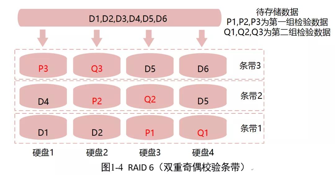 分布式存储如何精准定位并处理坏盘问题? 第2张 分布式存储如何精准定位并处理坏盘问题? 第2张