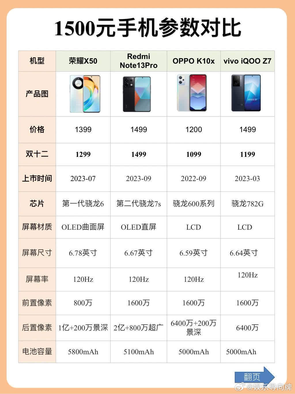1500左右配置最高手机是哪款?高性价比手机推荐 第2张 1500左右配置最高手机是哪款?高性价比手机推荐 第2张