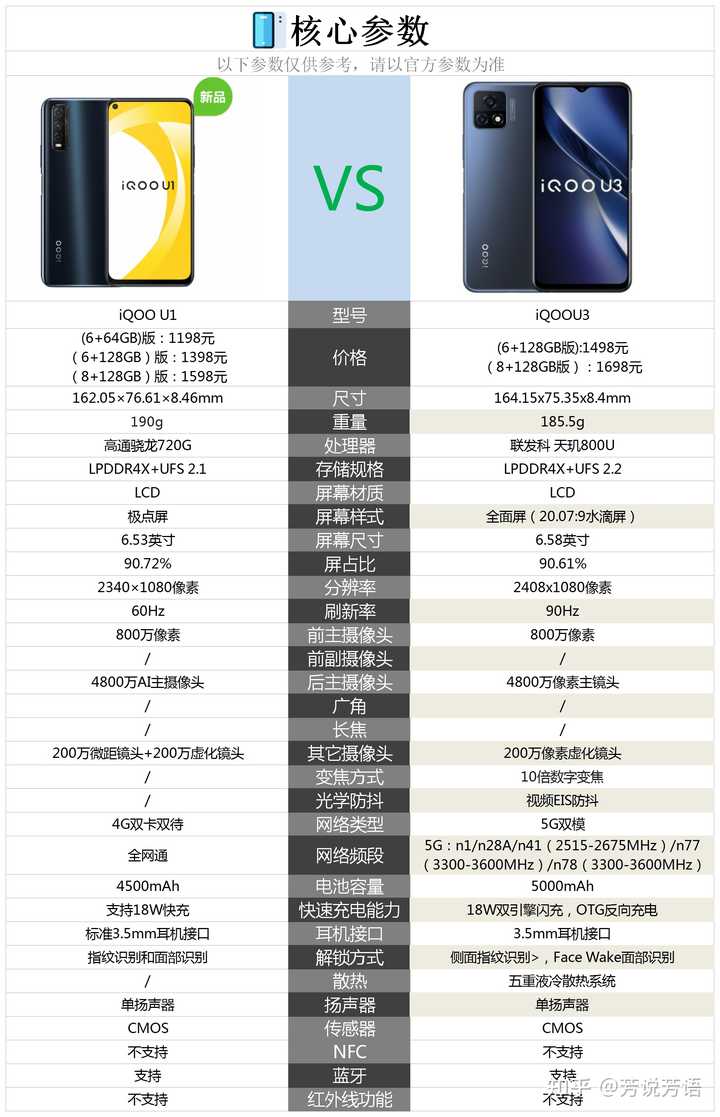 1500左右配置最高手机是哪款?高性价比手机推荐 第3张 1500左右配置最高手机是哪款?高性价比手机推荐 第3张
