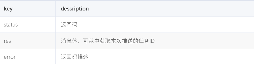 serv-u域名解析失败怎么办,serv-u域名配置 第1张 serv-u域名解析失败怎么办,serv-u域名配置 第1张