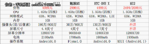小米2a配置怎么样？，小米2a详细参数如何