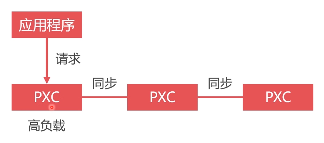 节点配置依赖到底是什么?,节点配置依赖怎么设置才能解决问题 第2张 节点配置依赖到底是什么?,节点配置依赖怎么设置才能解决问题 第2张