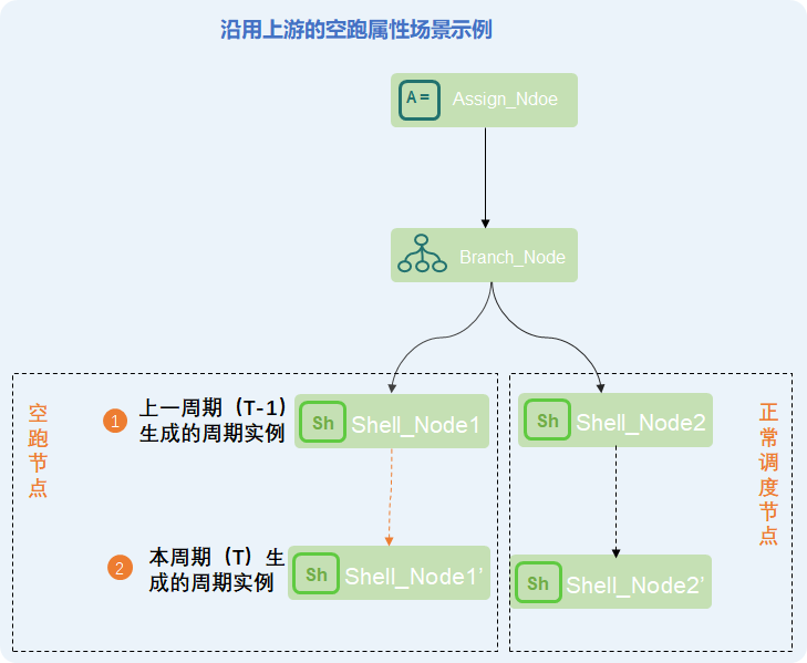 节点配置依赖到底是什么?,节点配置依赖怎么设置才能解决问题 第3张 节点配置依赖到底是什么?,节点配置依赖怎么设置才能解决问题 第3张