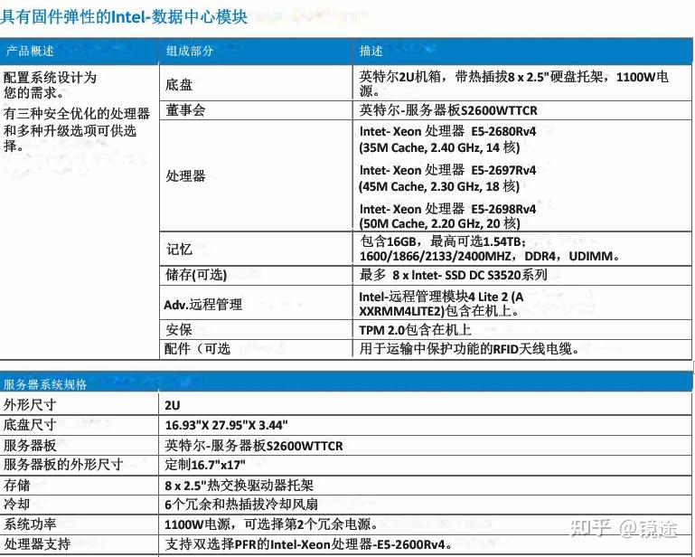 高配置至强的综合性能究竟怎么样,值得购买吗 第3张 高配置至强的综合性能究竟怎么样,值得购买吗 第3张