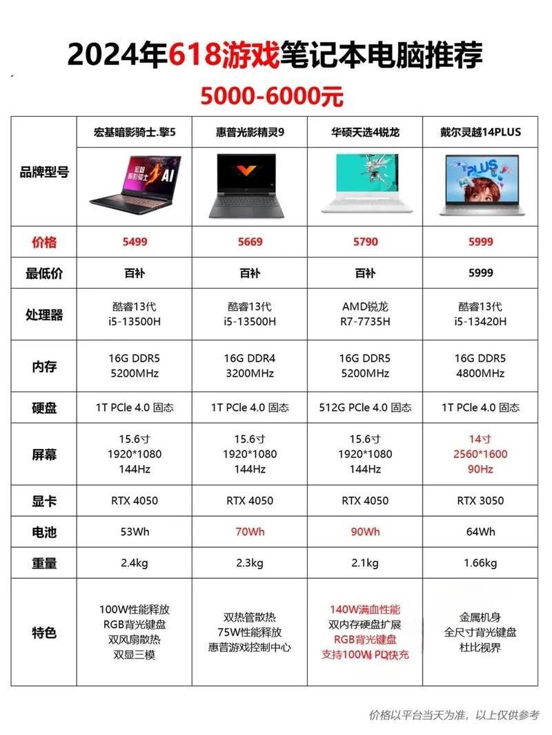 办公电脑配置清单及价格是多少?2026办公电脑配置推荐 第1张 办公电脑配置清单及价格是多少?2026办公电脑配置推荐 第1张
