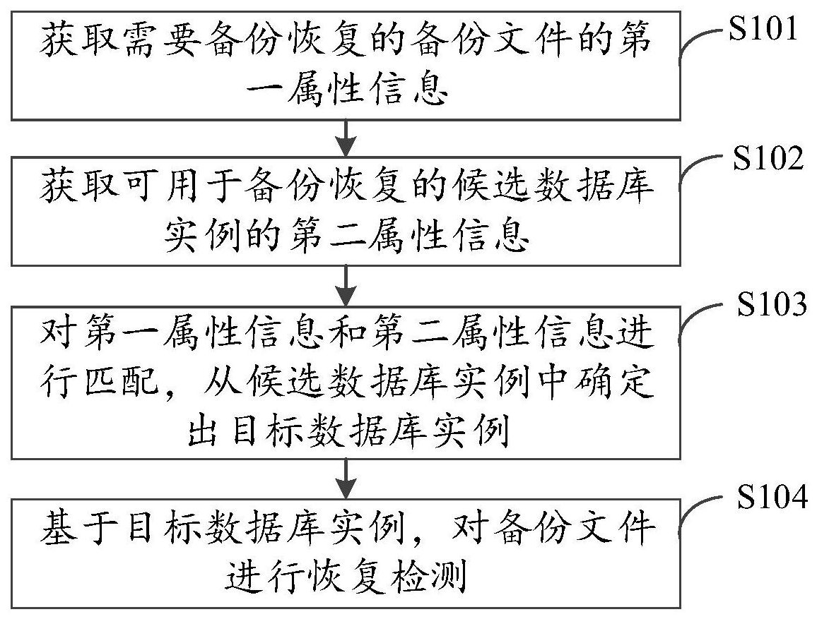 如何高效进行C语言环境下数据库的备份与还原操作? 第1张 如何高效进行C语言环境下数据库的备份与还原操作? 第1张