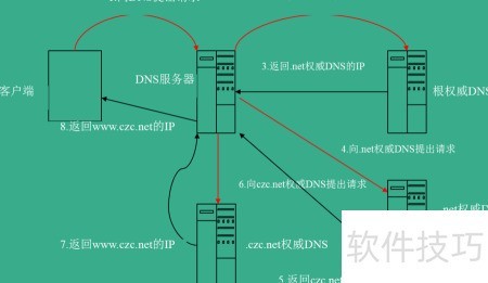 如何正确配置DNS服务器地址?,怎么设置DNS服务器详细步骤? 第3张 如何正确配置DNS服务器地址?,怎么设置DNS服务器详细步骤? 第3张