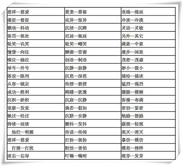 低配置的近义词有哪些?,低配置近义词都有哪些 第3张 低配置的近义词有哪些?,低配置近义词都有哪些 第3张