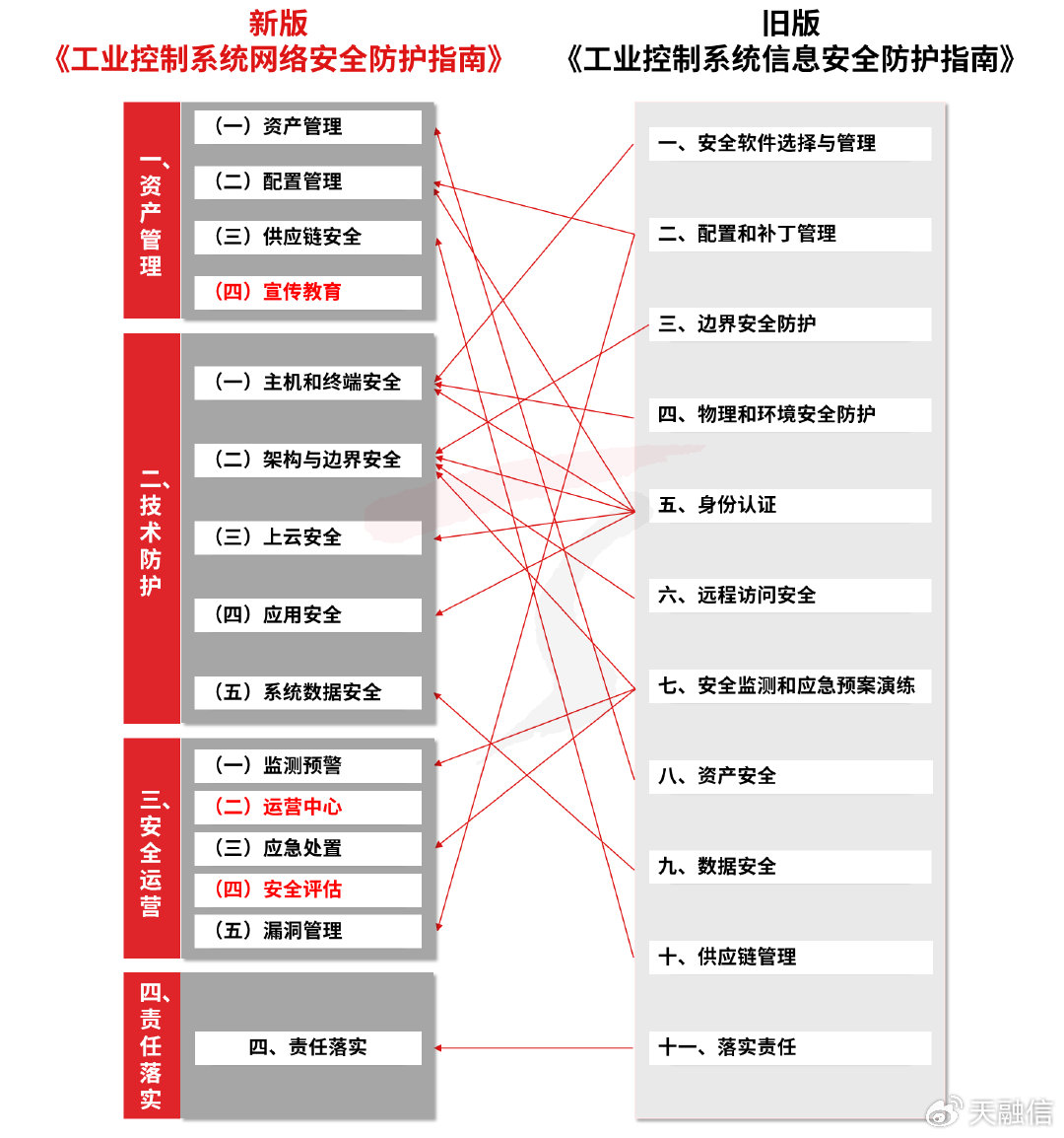 工业控制系统安全证书是什么?如何申请 第2张 工业控制系统安全证书是什么?如何申请 第2张