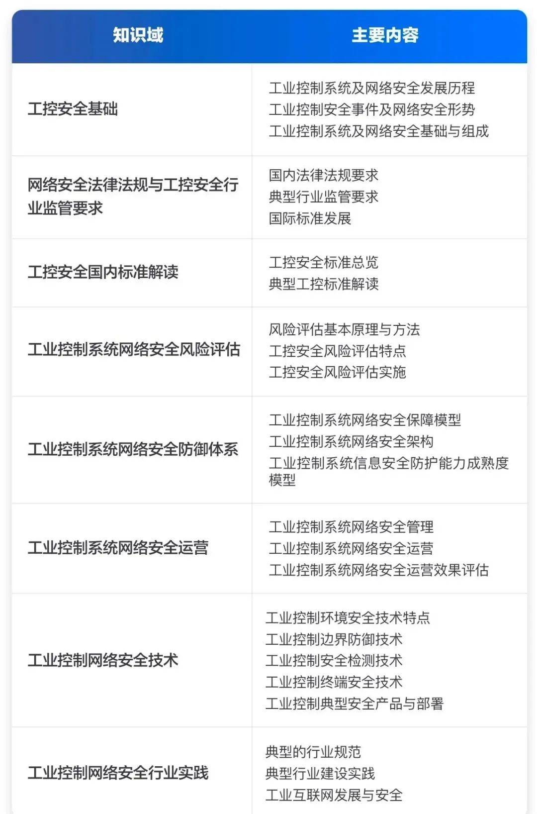 工业控制系统安全证书是什么?如何申请 第3张 工业控制系统安全证书是什么?如何申请 第3张