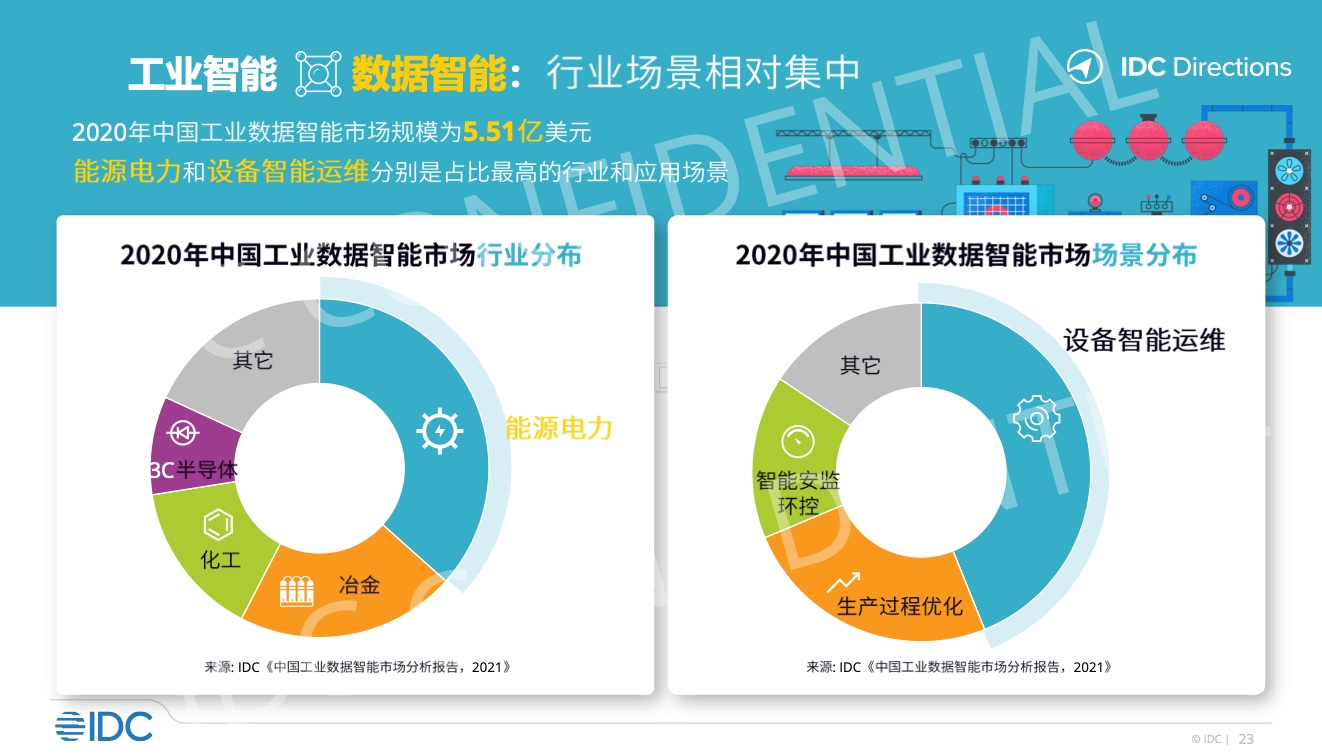 工业大数据与IT行业分析前景如何?IT行业未来发展趋势 第2张 工业大数据与IT行业分析前景如何?IT行业未来发展趋势 第2张