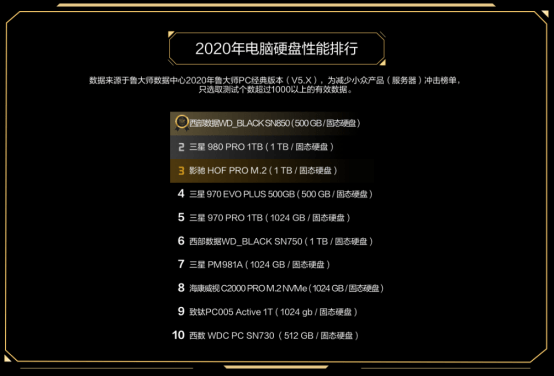 鲁大师电脑配置排行准不准?鲁大师电脑配置排行怎么看? 第2张 鲁大师电脑配置排行准不准?鲁大师电脑配置排行怎么看? 第2张