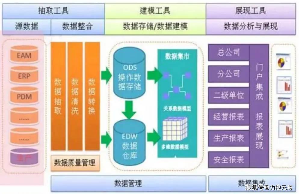 工业大数据如何实现数字集成制造？数字集成制造系统有哪些