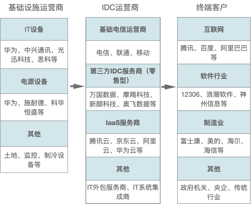 IDC机房等保与机房管理如何做好,等保合规要求有哪些?