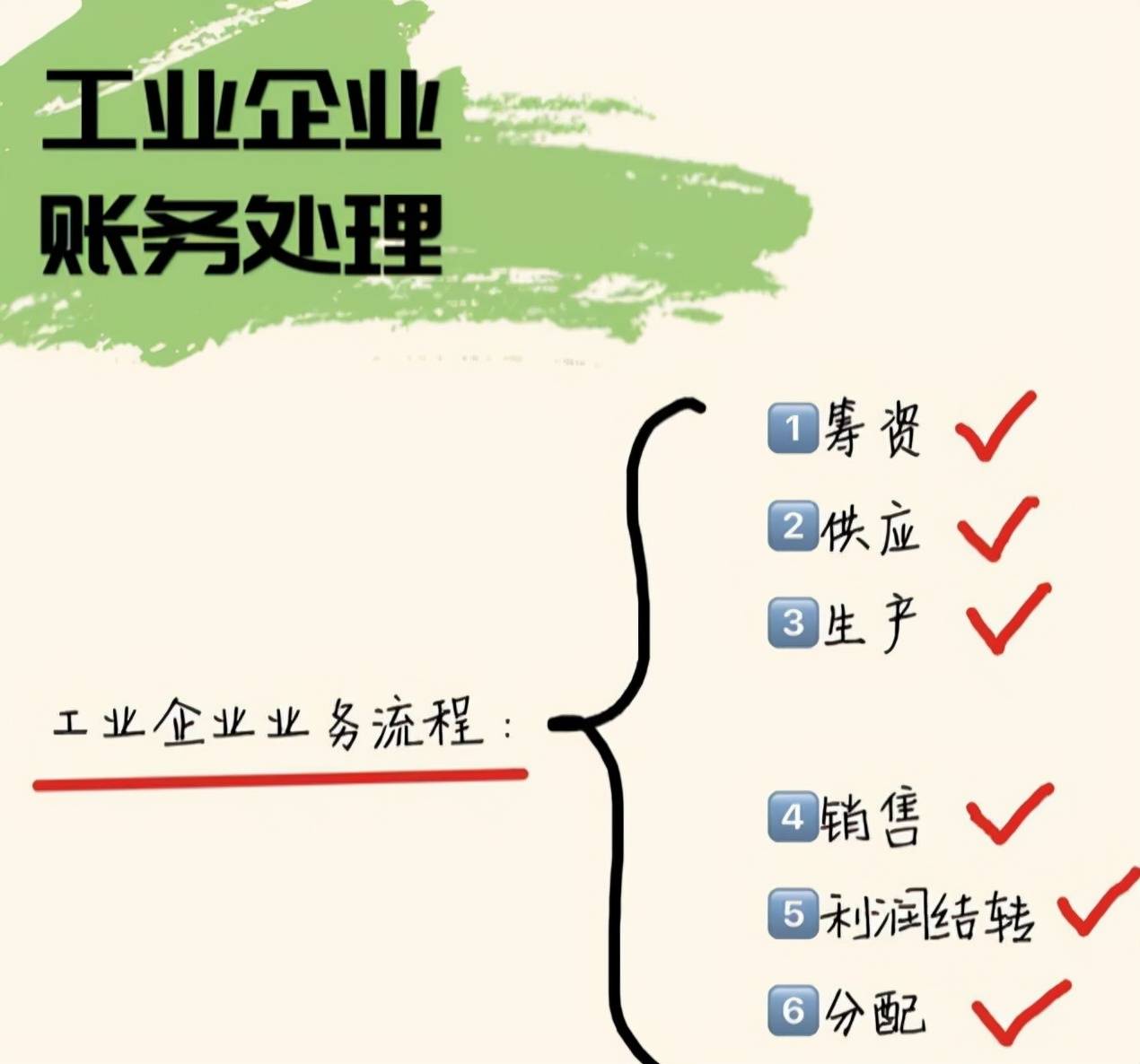 工业园代账会计到底多少钱?2024最新收费标准 第3张 工业园代账会计到底多少钱?2024最新收费标准 第3张