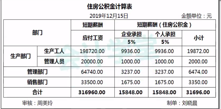 工业园代账会计到底多少钱?2024最新收费标准 第2张 工业园代账会计到底多少钱?2024最新收费标准 第2张