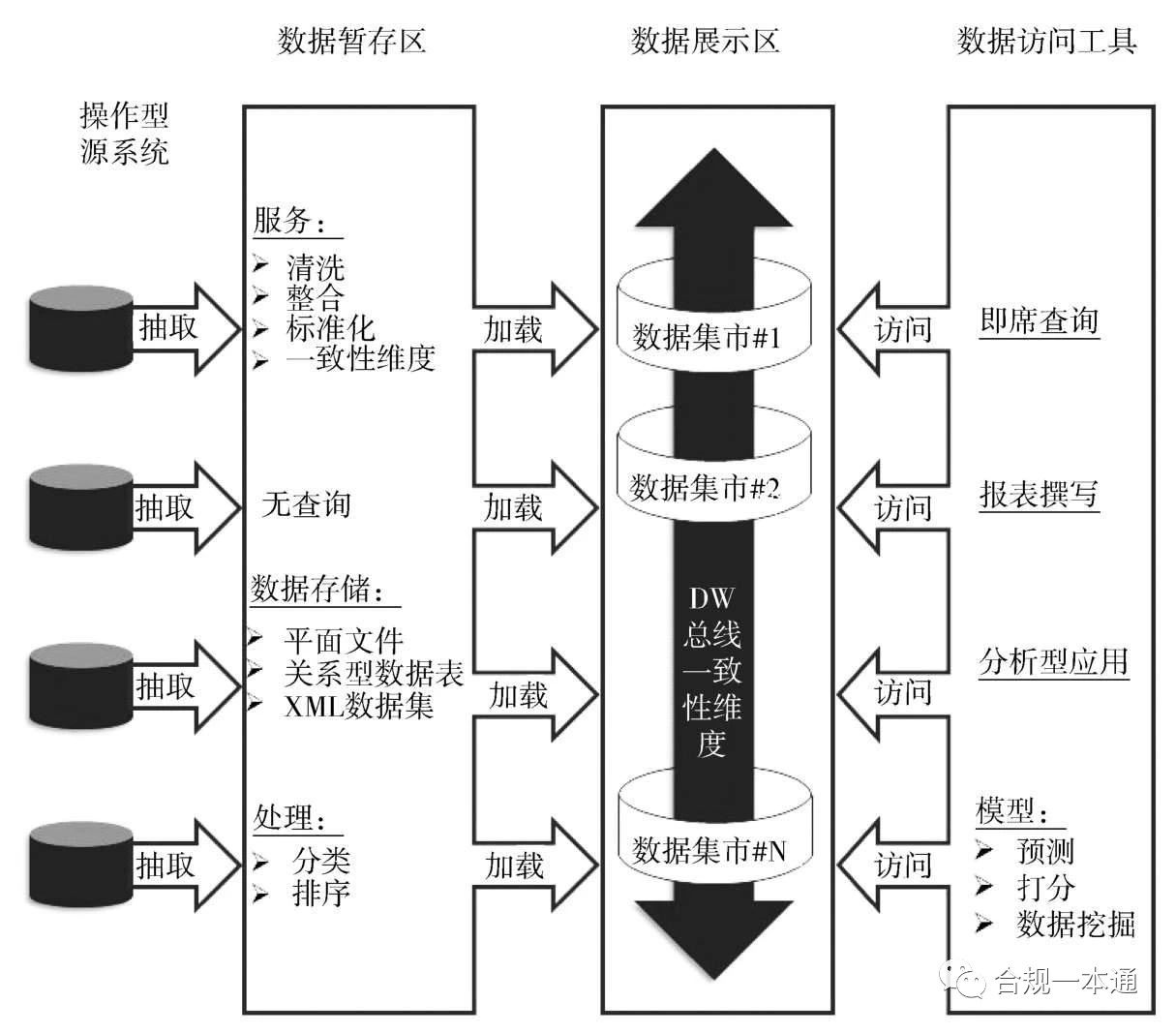 工业大数据智能分析如何落地？工业大数据智能分析平台有哪些