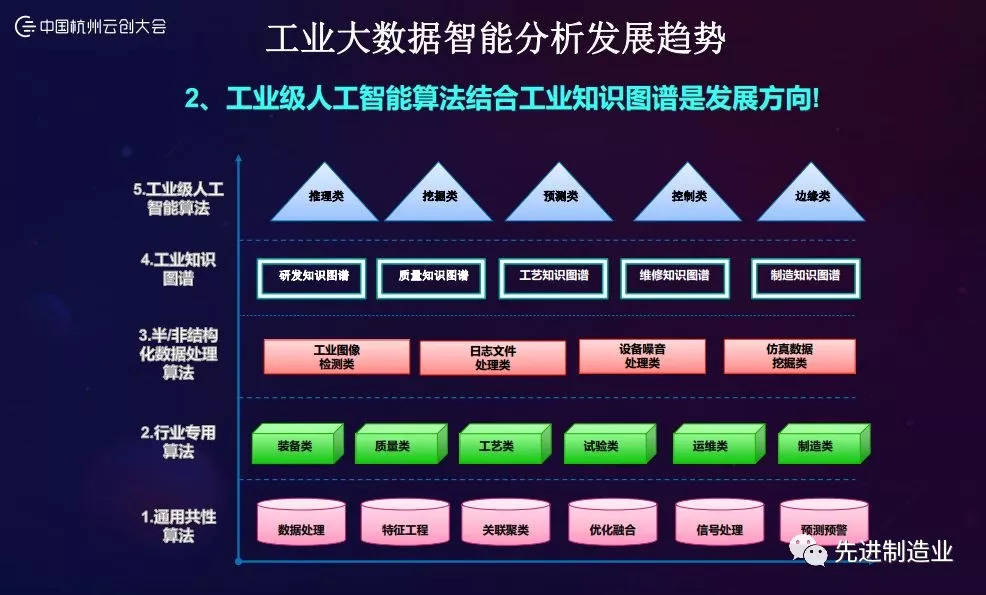 工业大数据智能分析如何落地?工业大数据智能分析平台有哪些 第3张 工业大数据智能分析如何落地?工业大数据智能分析平台有哪些 第3张