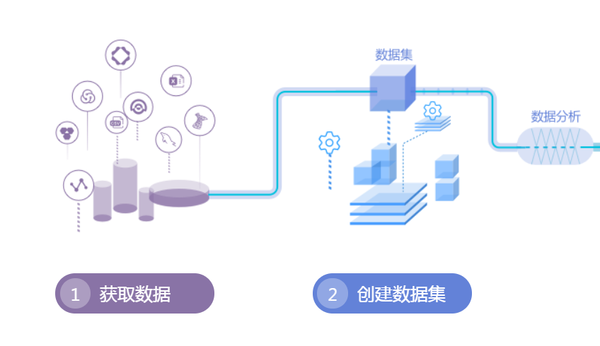 工业数据建模怎么做?工业数据建模方法有哪些 第1张 工业数据建模怎么做?工业数据建模方法有哪些 第1张