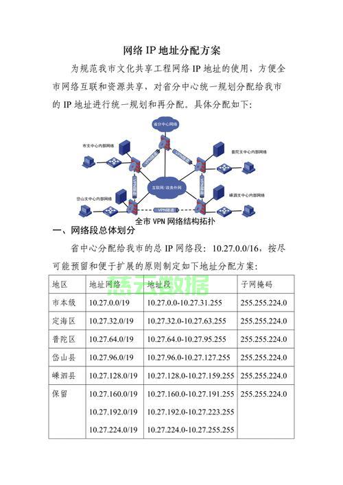 自建服务器IP怎么选?新手必看避坑指南! 第2张 自建服务器IP怎么选?新手必看避坑指南! 第2张