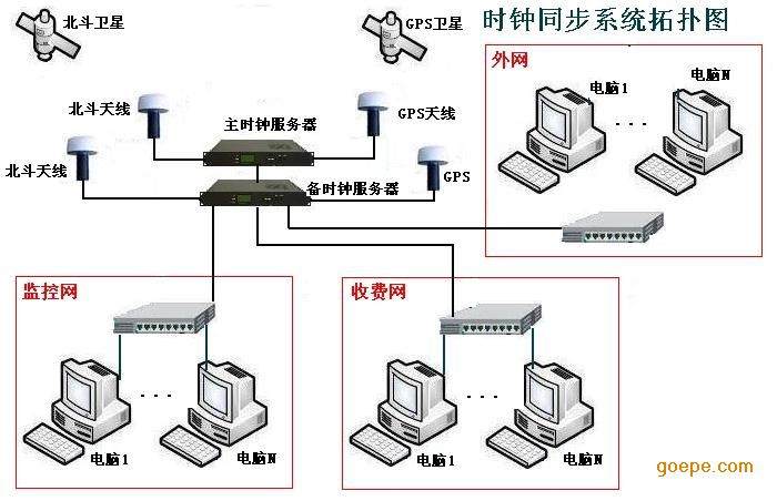 公网时间同步服务器的作用及工作原理是什么? 第1张 公网时间同步服务器的作用及工作原理是什么? 第1张