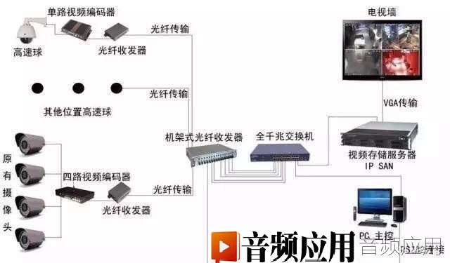 配置监控设备需要什么?监控设备配置教程 第2张 配置监控设备需要什么?监控设备配置教程 第2张