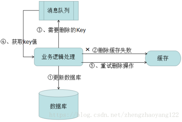 Java中清理浏览器缓存的方法及缓存文件具体位置在哪里? 第1张 Java中清理浏览器缓存的方法及缓存文件具体位置在哪里? 第1张