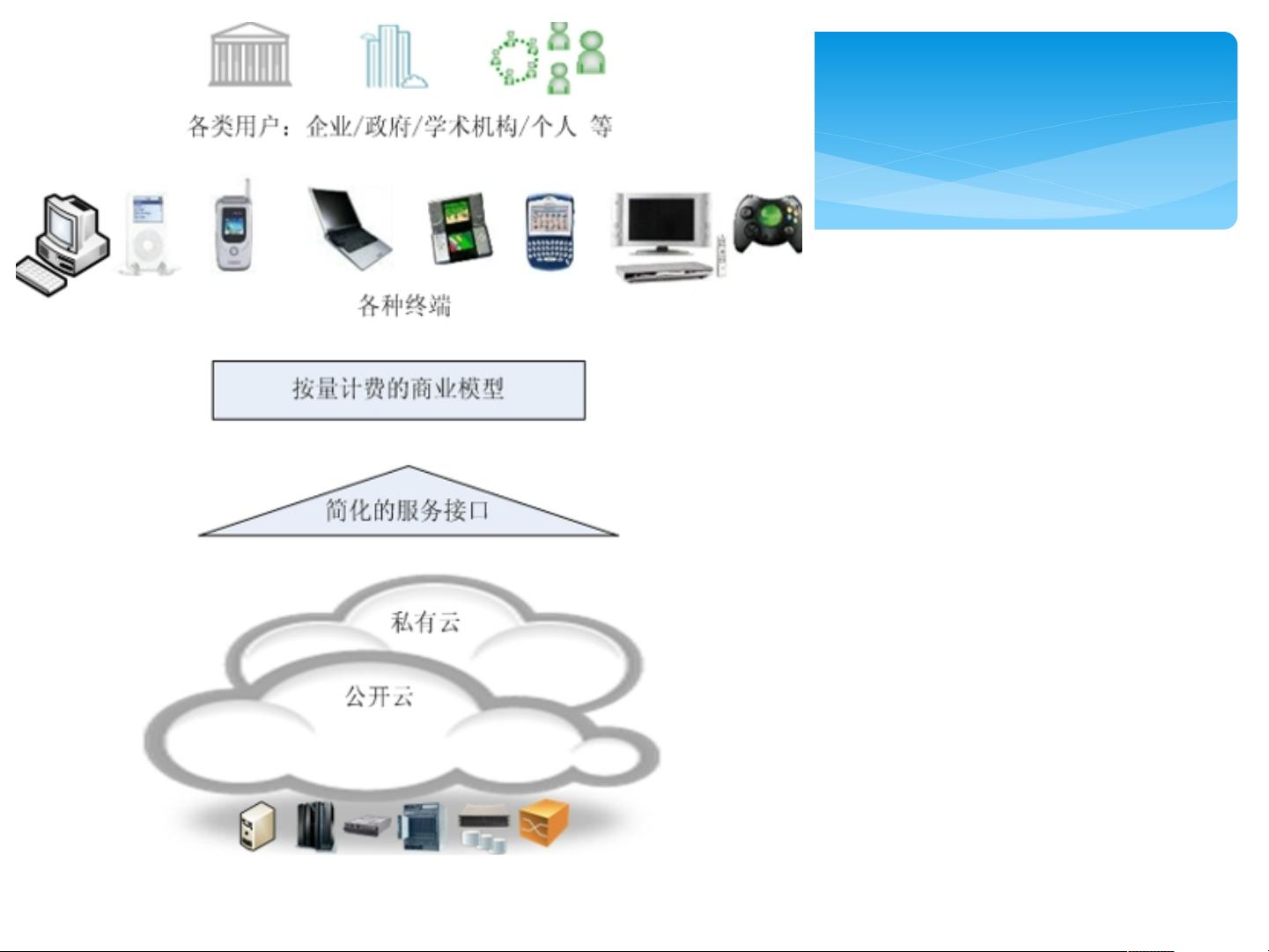 Google云计算体系结构如何构建？其核心特点和优势是什么？ 第2张