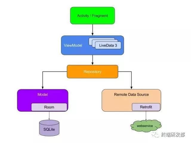 Google云计算体系结构如何构建？其核心特点和优势是什么？ 第3张