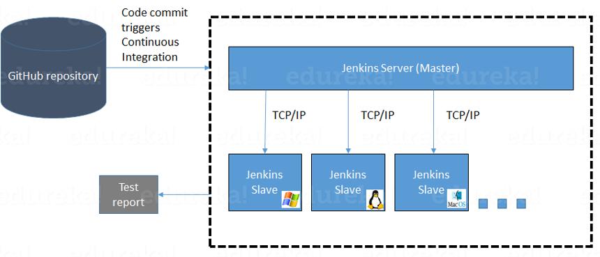ios持续集成如何实现,Jenkins集成iOS应用怎么做 第3张 ios持续集成如何实现,Jenkins集成iOS应用怎么做 第3张
