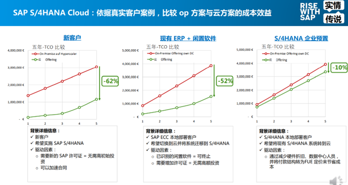 如何配置IP虚拟主机SAP S/4HANA服务器,有哪些步骤? 第2张 如何配置IP虚拟主机SAP S/4HANA服务器,有哪些步骤? 第2张