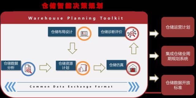 物联网数据仓储如何优化仓储管理,有哪些方法? 第3张 物联网数据仓储如何优化仓储管理,有哪些方法? 第3张