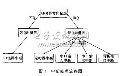 中断处理配置如何优化?,中断处理配置优化方法有哪些 第1张 中断处理配置如何优化?,中断处理配置优化方法有哪些 第1张