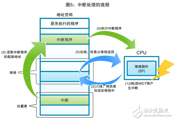 中断处理配置如何优化?,中断处理配置优化方法有哪些 第2张 中断处理配置如何优化?,中断处理配置优化方法有哪些 第2张