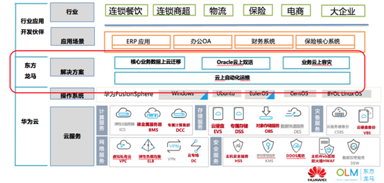 华为云iaas迁移支持服务好不好,iaas云服务哪家强? 第2张 华为云iaas迁移支持服务好不好,iaas云服务哪家强? 第2张