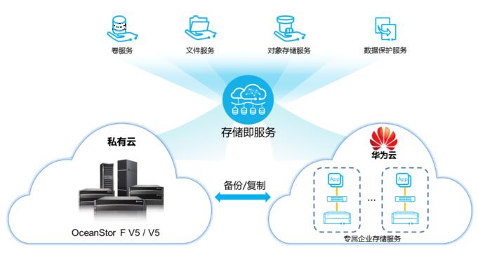 华为云iaas迁移支持服务好不好,iaas云服务哪家强? 第3张 华为云iaas迁移支持服务好不好,iaas云服务哪家强? 第3张