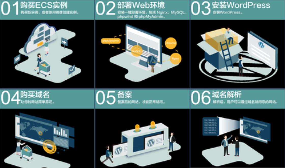 云虚拟主机搭建web端的具体步骤和注意事项有哪些? 第1张 云虚拟主机搭建web端的具体步骤和注意事项有哪些? 第1张