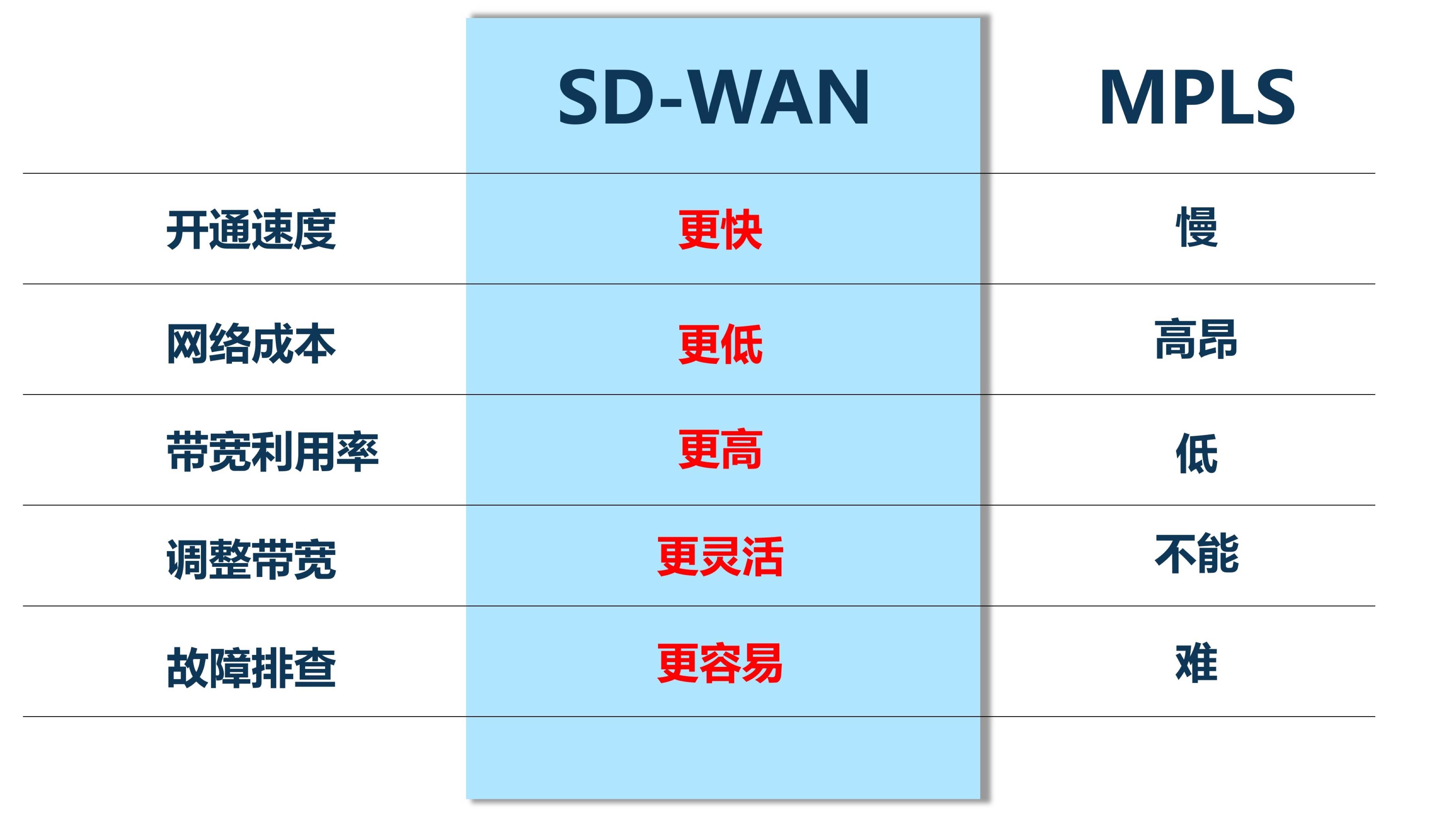 高网络收发报价为什么差异这么大,怎么选? 第1张 高网络收发报价为什么差异这么大,怎么选? 第1张