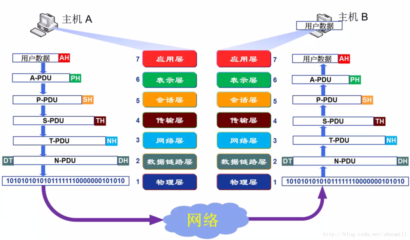 高网络收发报价为什么差异这么大,怎么选? 第2张 高网络收发报价为什么差异这么大,怎么选? 第2张