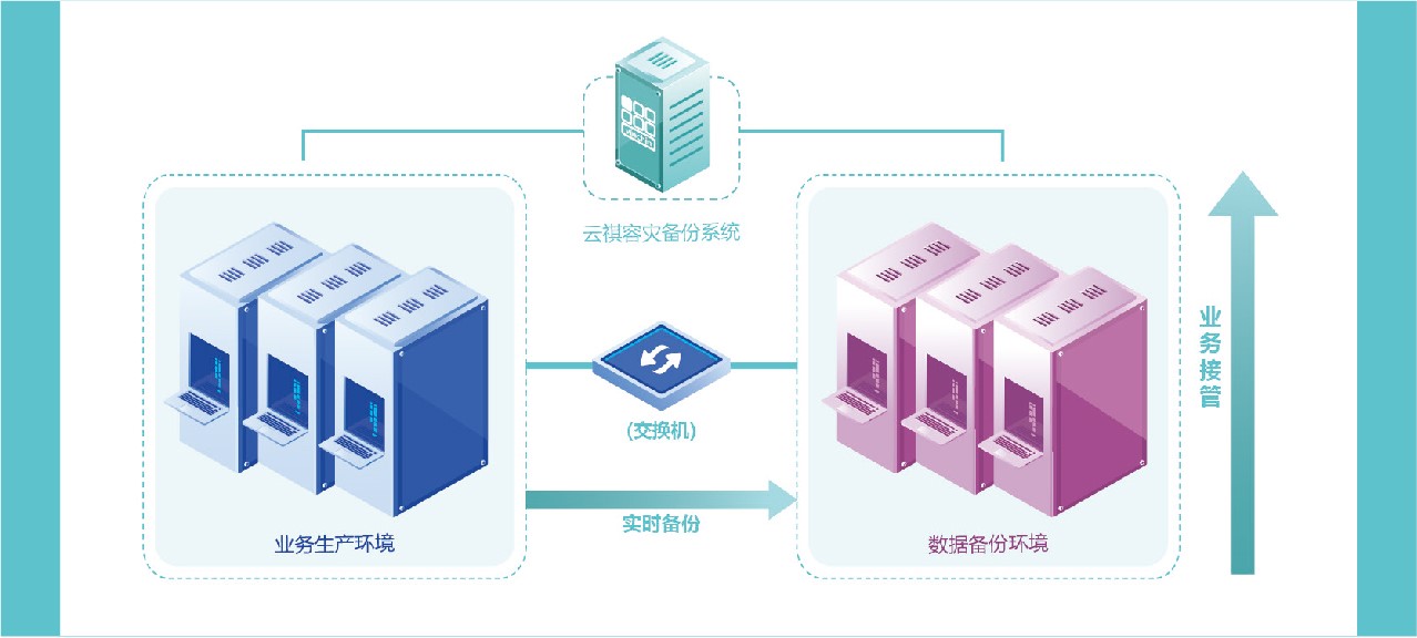 公有云管理体系,如何实现高效与安全的双重保障? 第2张 公有云管理体系,如何实现高效与安全的双重保障? 第2张