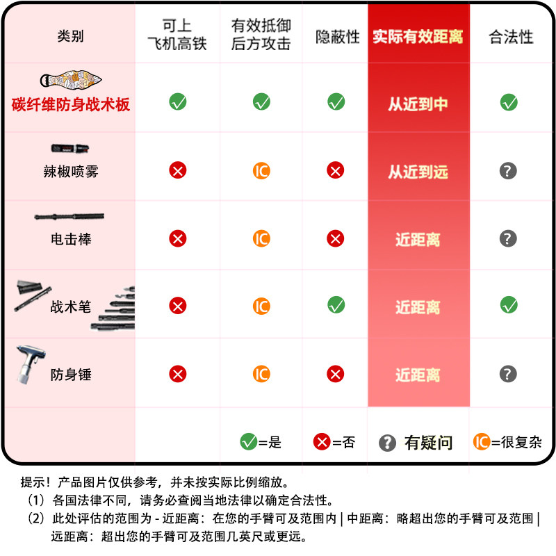 安全防护功能折扣哪些安全防护功能在打折?性价比如何? 第3张 安全防护功能折扣哪些安全防护功能在打折?性价比如何? 第3张