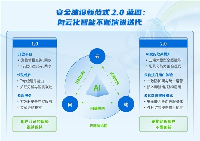 公有云网络工作,如何优化性能与安全性?探讨最佳实践与挑战。 第3张 公有云网络工作,如何优化性能与安全性?探讨最佳实践与挑战。 第3张